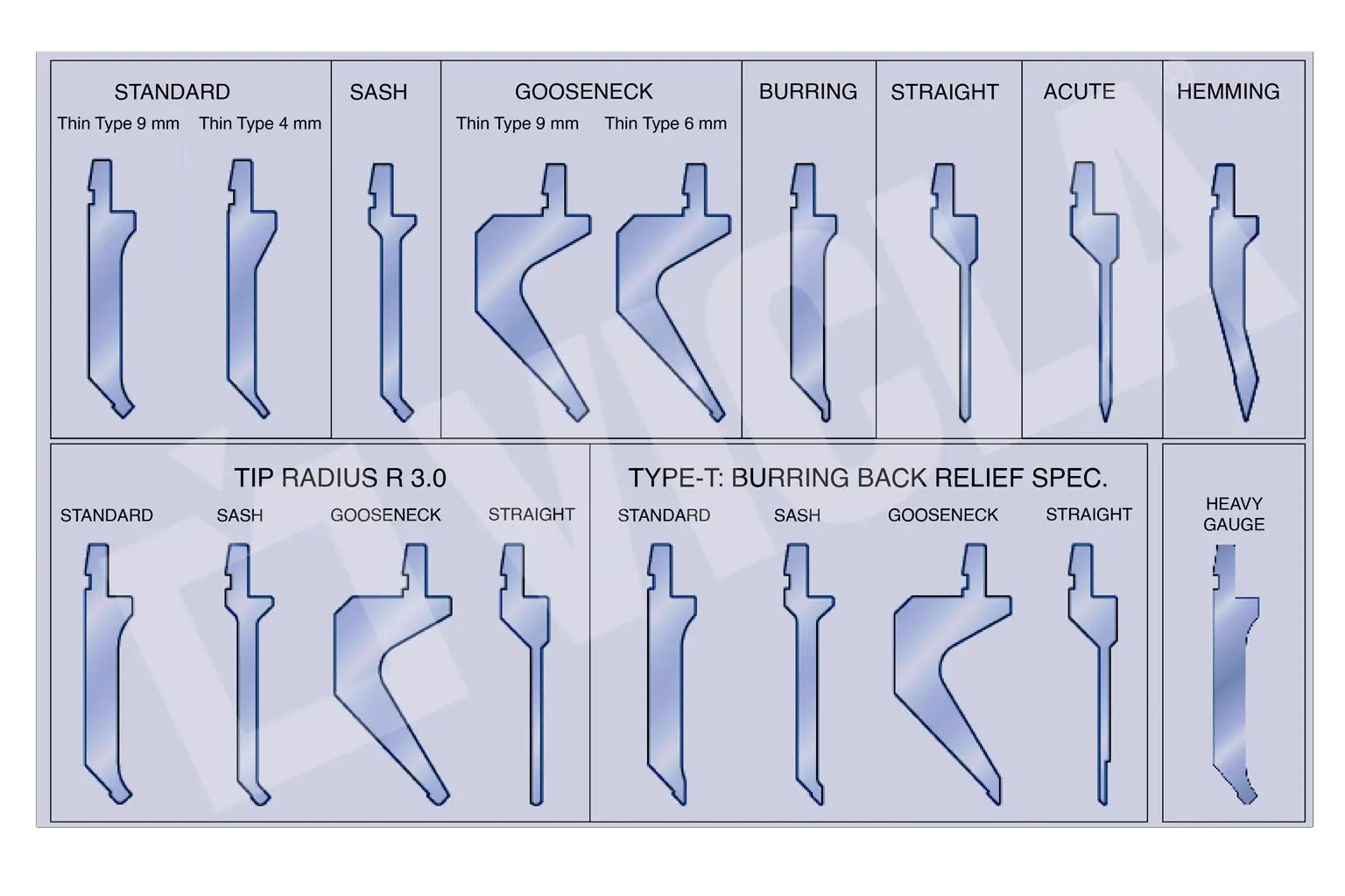 プレスブレーキとは何か、そしてその名前はどこから来たのか?
